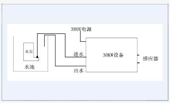 高頻爐廠家